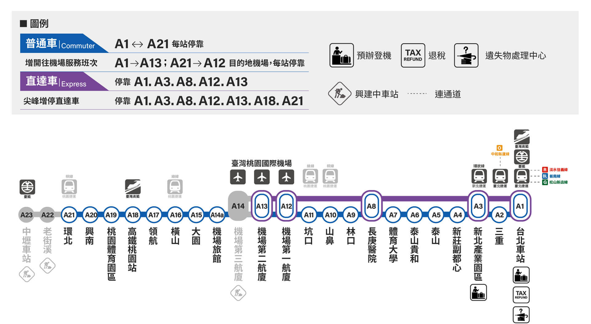 台中到桃園機場